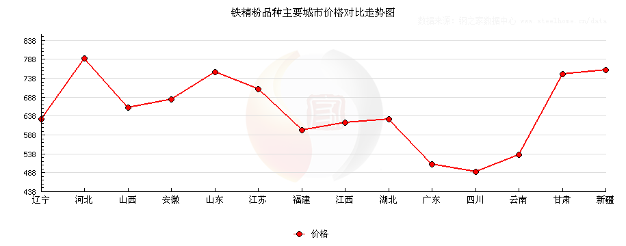 铁精粉价格最新行情，市场走势分析与预测报告揭秘市场趋势