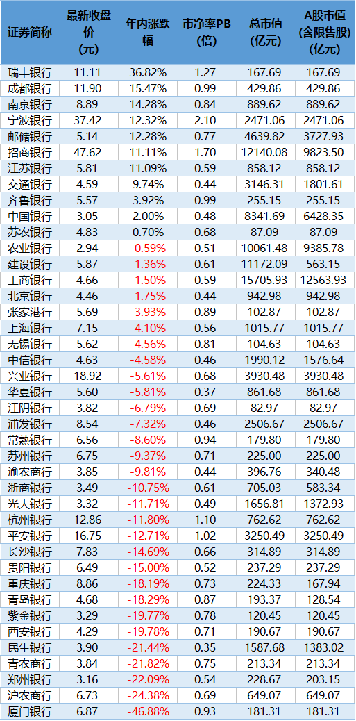 最新破净股票一览表，小巷深处的宝藏揭秘