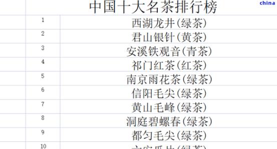 中国十大名茶最新排名榜与小巷深处的神秘茶香探索