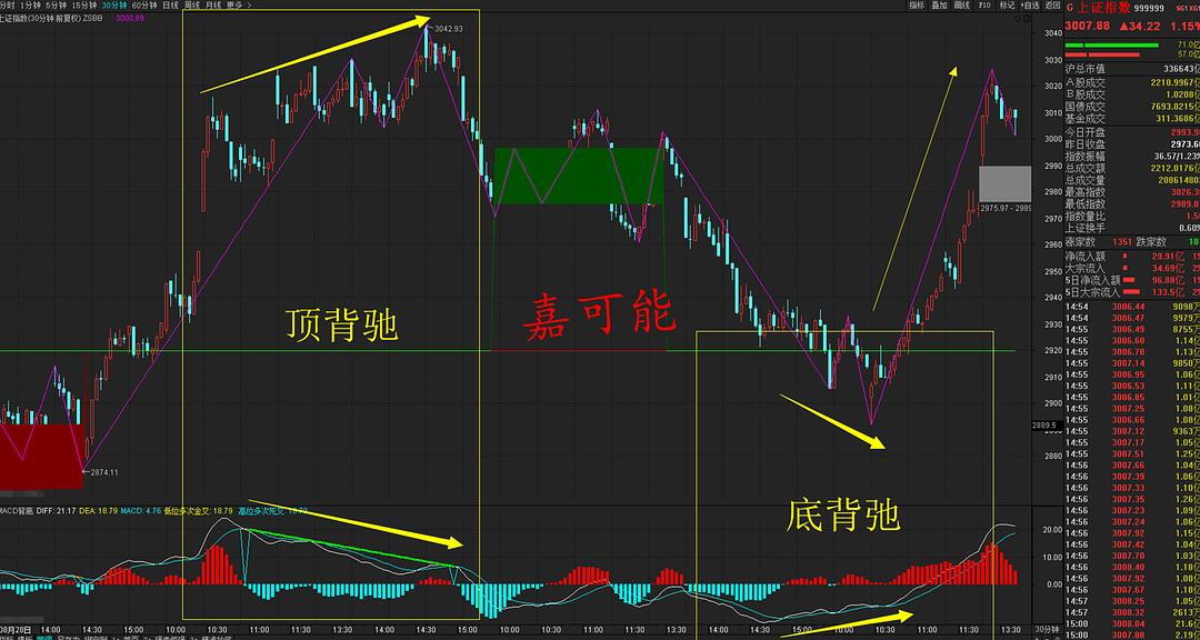 上证指数最新走势及股市深度解析