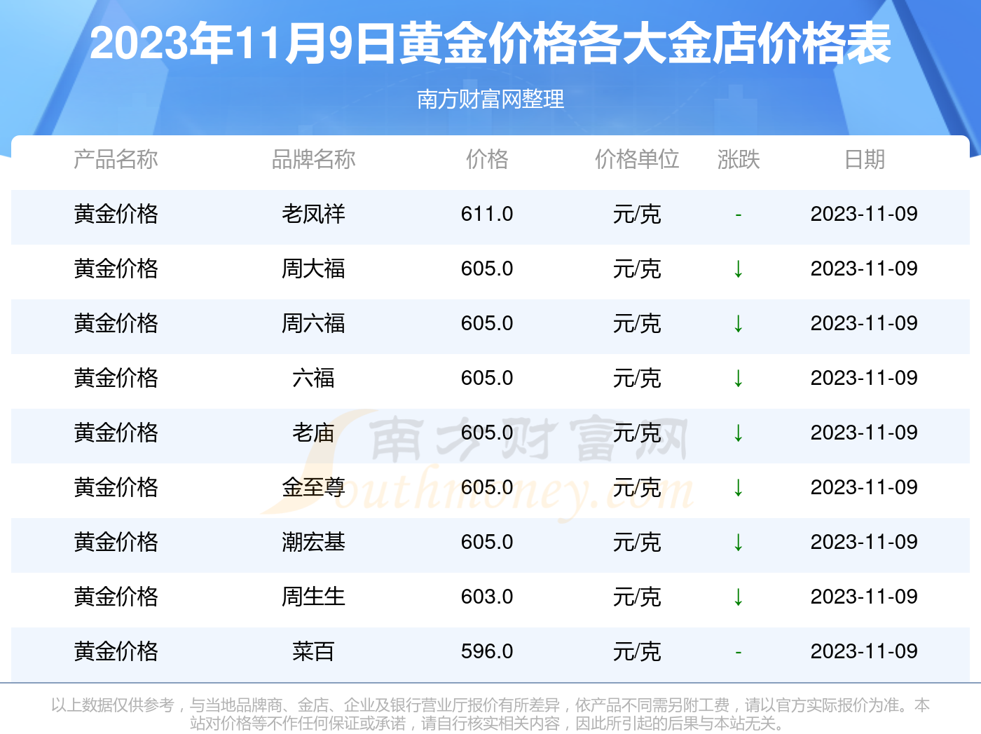 今日黄金最新报价