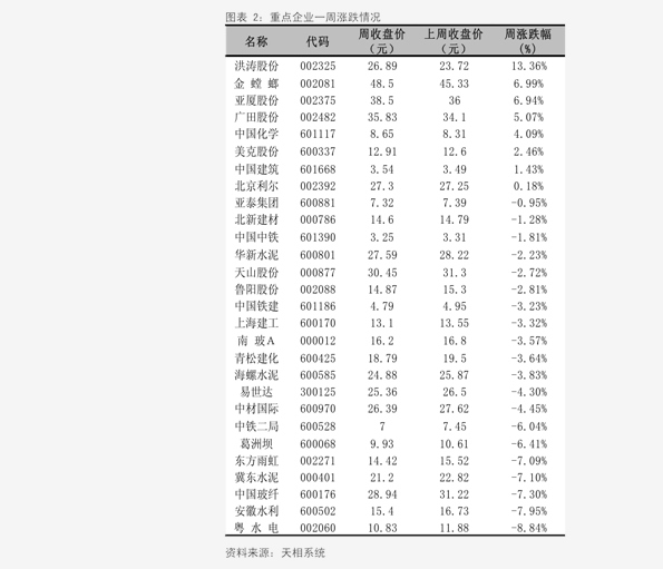 PVC价格行情最新报价，变化中的学习之路，自信成就之源