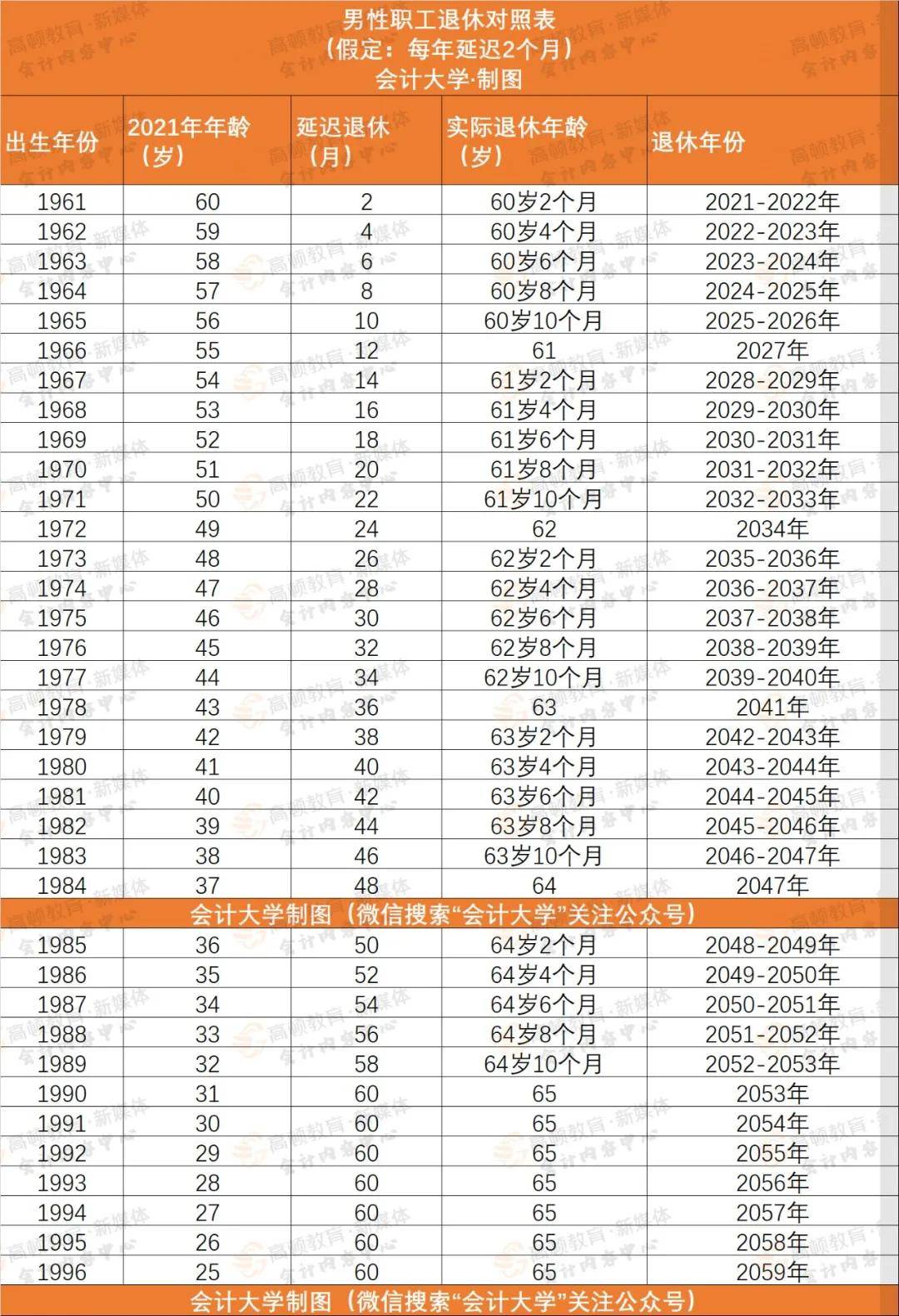 退休年龄最新规定表，深度解读与观点论述