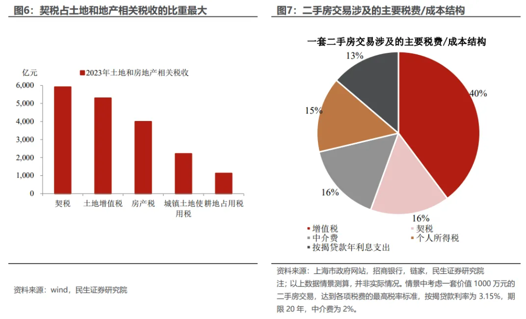 上海房地产最新政策详解，如何了解和适应新政？