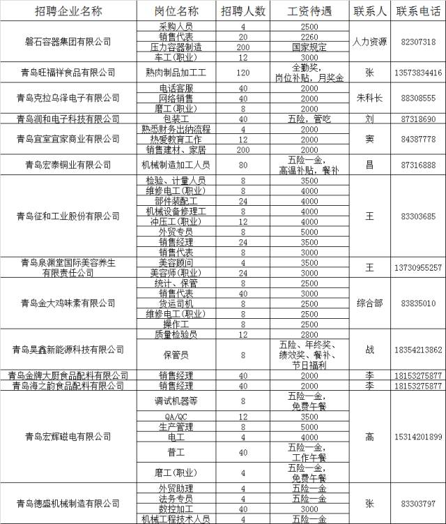 平度信息港最新招聘观点论述全解析