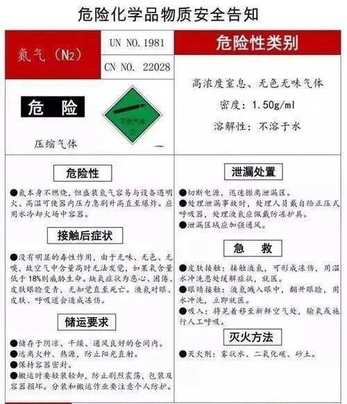 危化品目录揭秘，小巷深处的隐藏宝藏，最新2023版更新资讯