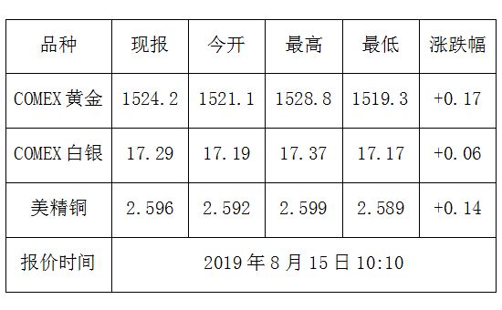 纽约黄金期货最新行情下的温馨日常观察