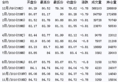 国际原油价格最新动态及趋势分析📈🌍