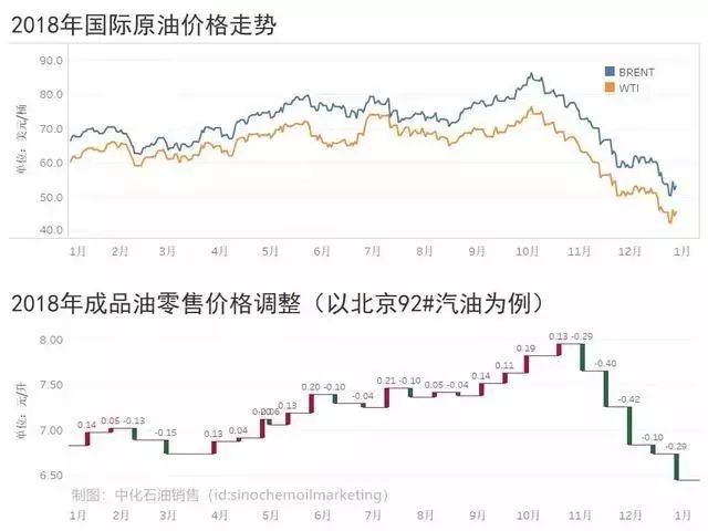 国际油价今日最新消息概览（正式风格）