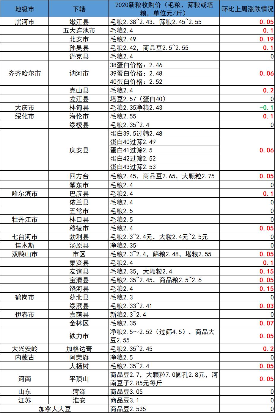 饮鸩止渴 第5页