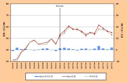 国际原油最新报价及市场走势与影响因素深度解析