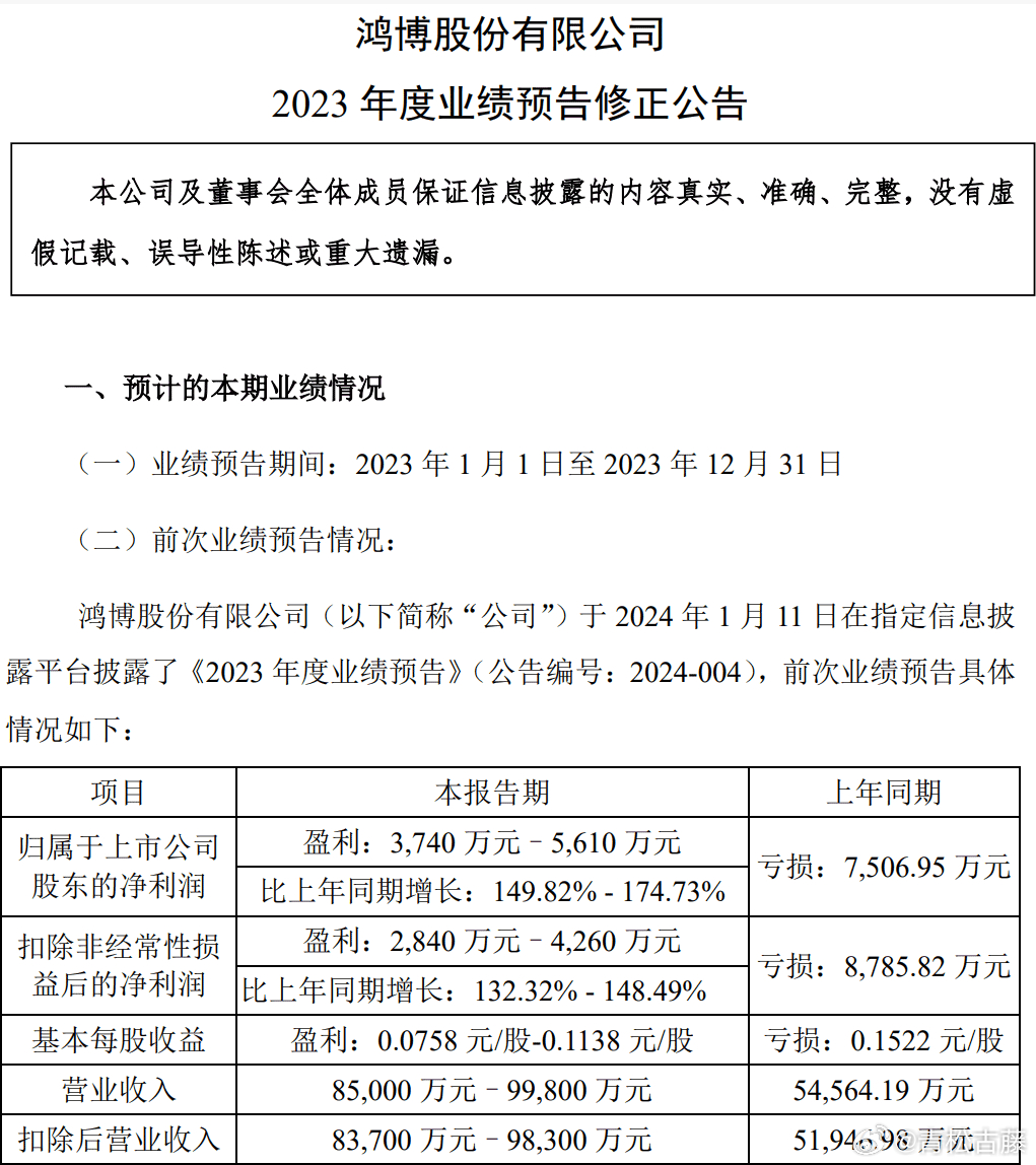 鸿博股份最新动态揭秘，小巷特色小店探秘之旅