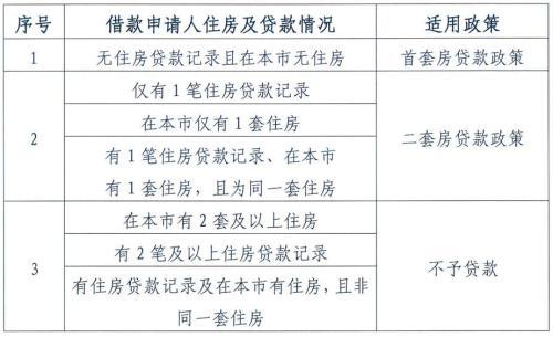 北京购房最新政策及其步骤指南