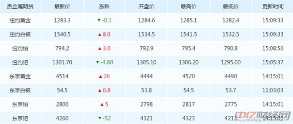 最新黄金价格今日查询，详细步骤指南与价格解读