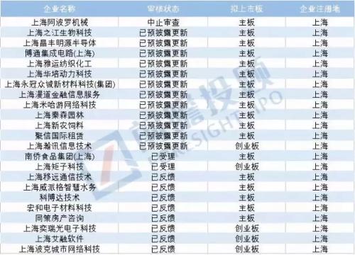 最新IPO上市排队一览表，科技巨轮引领未来生活新篇章