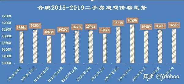 合肥二手房最新价格动态，科技助力，轻松掌握房产资讯