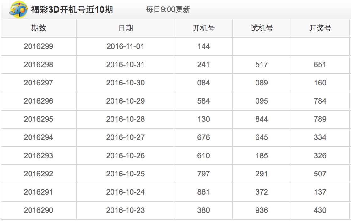 最新3D开奖号码揭秘，背景、事件与地位影响