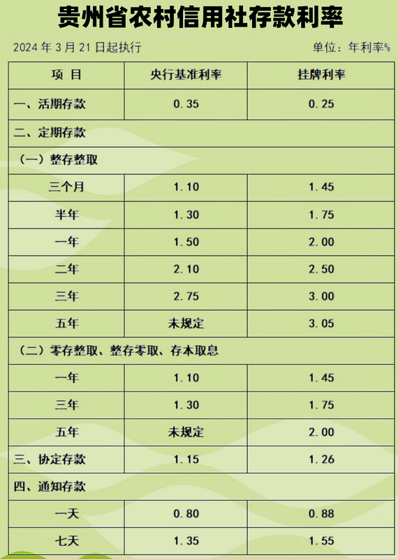 农村信用社最新利率解读与探讨，全面解析利率政策及其影响