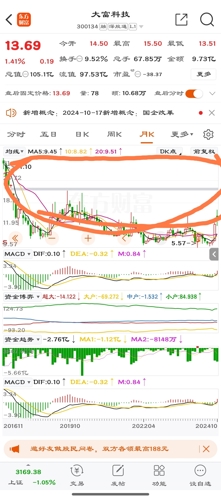 大富科技重组引领科技新纪元，重塑未来生活体验