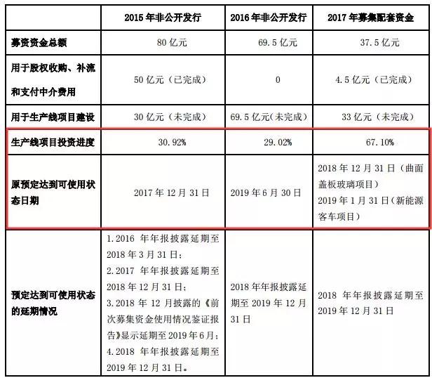 东旭光电最新动态，引领行业发展前沿的消息出炉！