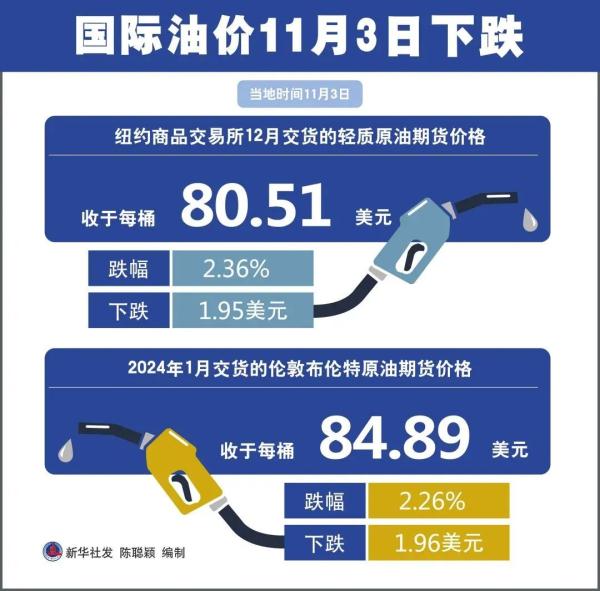 原油国际油价最新动态，全球报价实时更新📊🌍