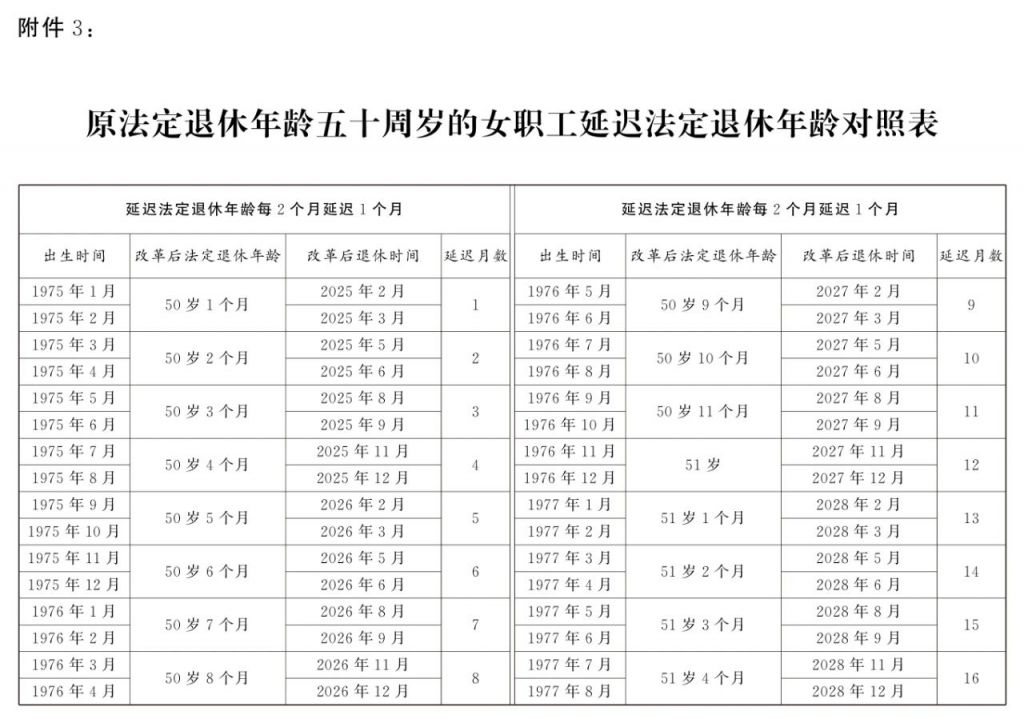 最新延迟退休政策，影响分析及对策探讨