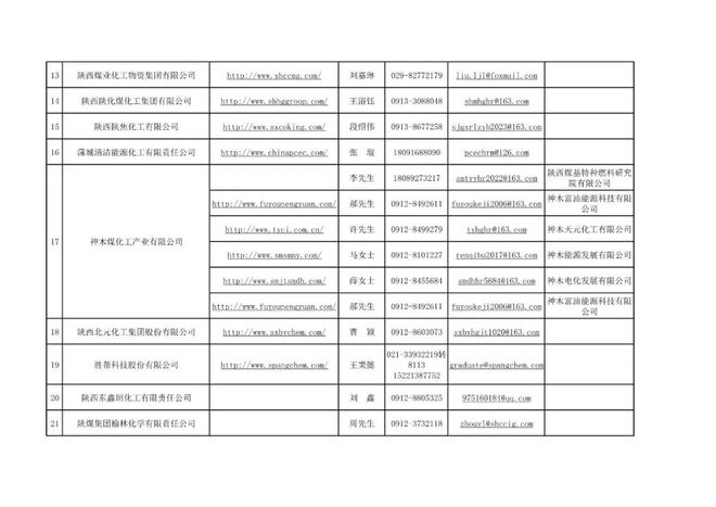 陕煤集团最新领导名单及其观点论述解析