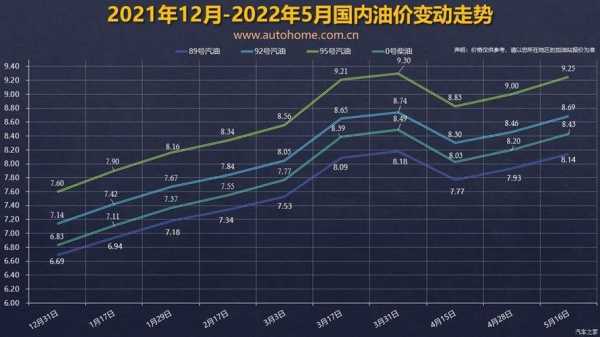 今日油价调整最新动态，全面指南助你了解与应对油价变动！