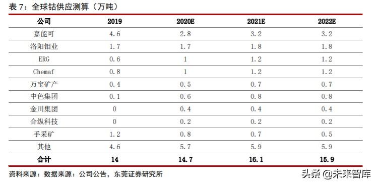 钴价格最新价格,钴价格最新动态，背景、影响与领域地位