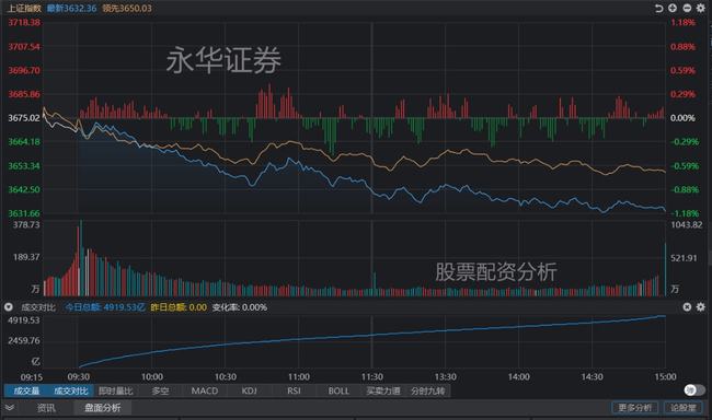 今日大盘走势动态更新，时代脉搏下的股市波动