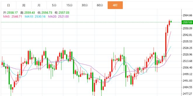 黄金最新价格走势图详解及步骤指南