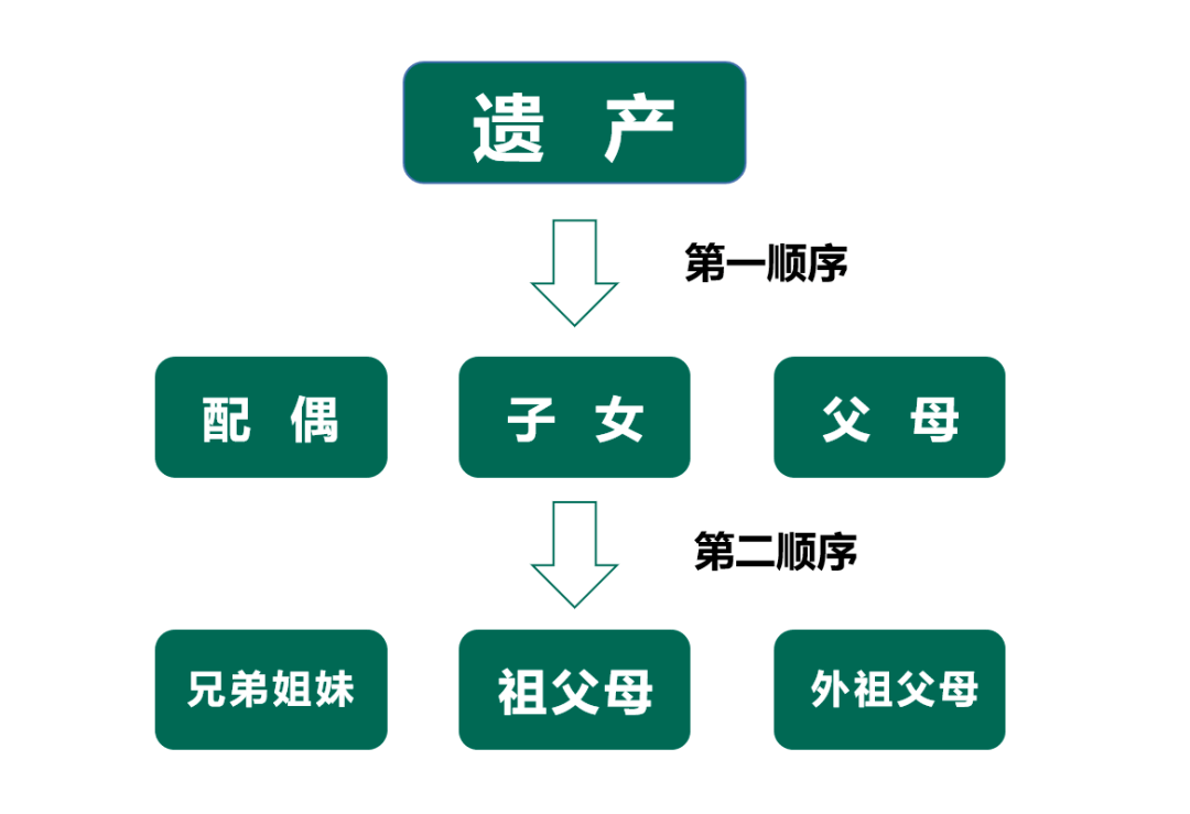 最新遗产继承顺序及分配详解，全面解析继承法规 ​​​​