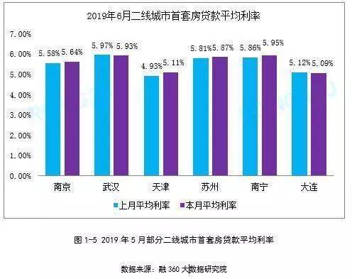 南京房贷利率最新动态，变化中的机遇，成就感的源泉