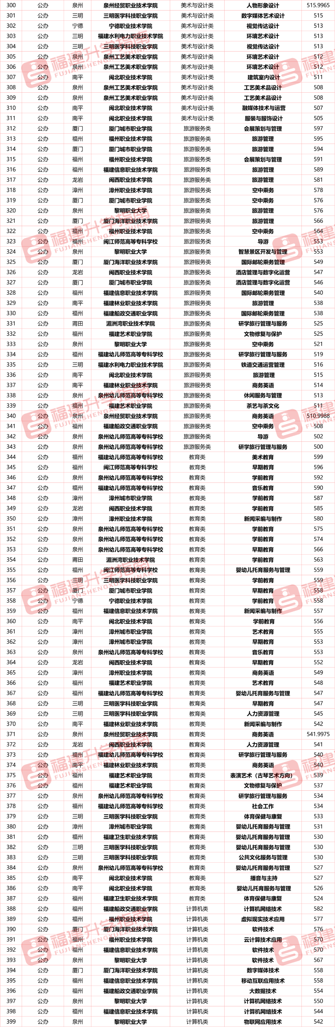 笔走龙蛇 第5页