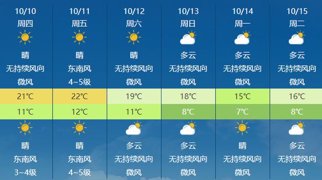 漯河天气预报变化与自信，阳光下的学习成就之旅