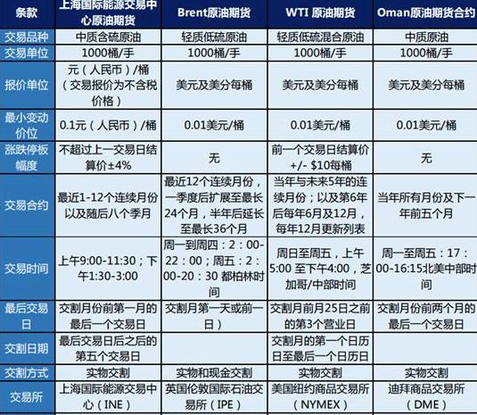 全球油市动态回顾与前景展望，今日国际原油最新消息分析