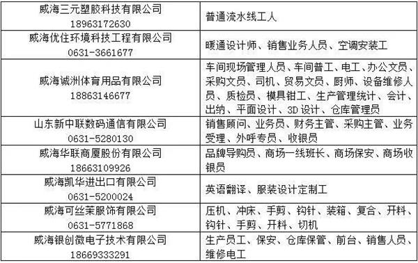 荣成信息港最新招聘启事，小巷深处的独特风味等你来探索！