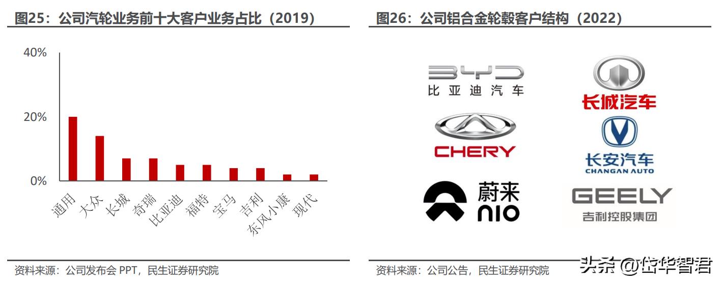 万丰奥威的最新动态，变化中的学习之旅，成就感的源泉，展现自信风采