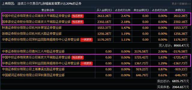 600157最新消息深度解析与前景展望