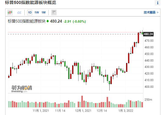 美股最新动态，时代脉搏与全球经济风向标