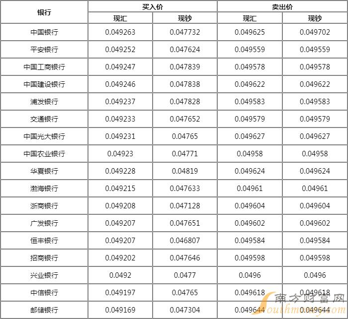 全球视角下的日元汇率最新动态与趋势分析