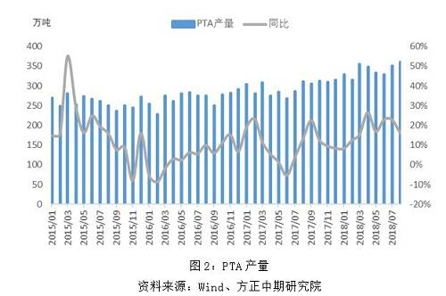 PTA最新价格行情与探索自然美景之旅