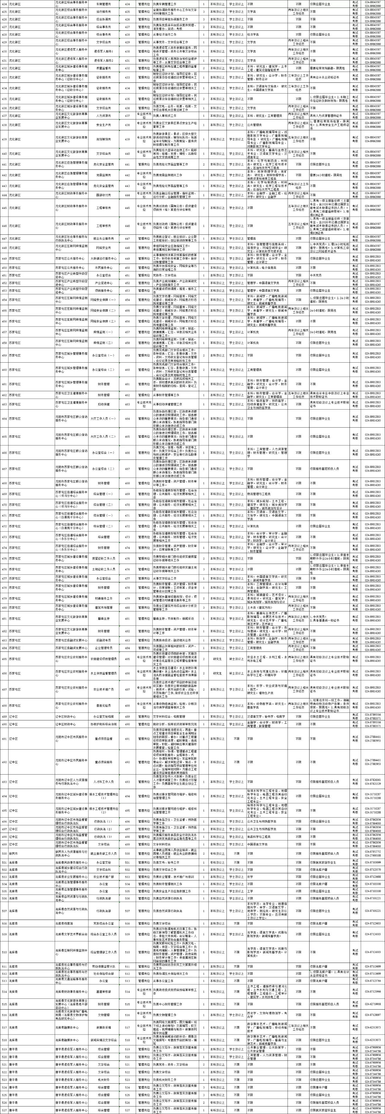 沈阳最新招聘信息概览，今日岗位更新与观点论述