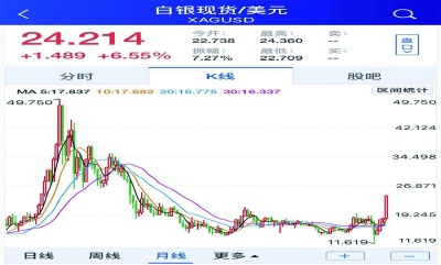 国际金价最新消息获取指南，初学者与进阶用户一步掌握理解步骤