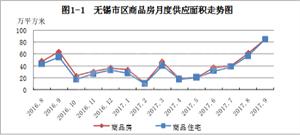 最近房价走势更新，最新消息与趋势分析