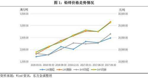 最新今日铅价走势图，科技指引生活，铅价动态一览