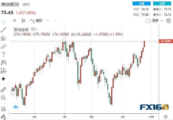 纳斯达克最新指数背后的奇妙友情故事