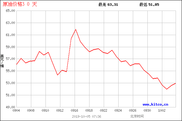 国际油价最新走势深度解析与预测📈