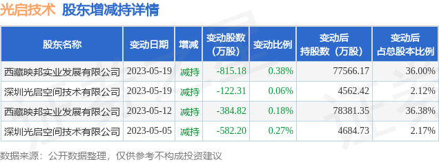 光启技术最新动态更新，前沿科技消息速递