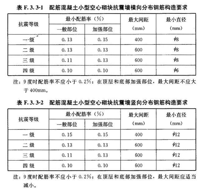 建筑抗震设计规范最新版，守护生命的坚实保障